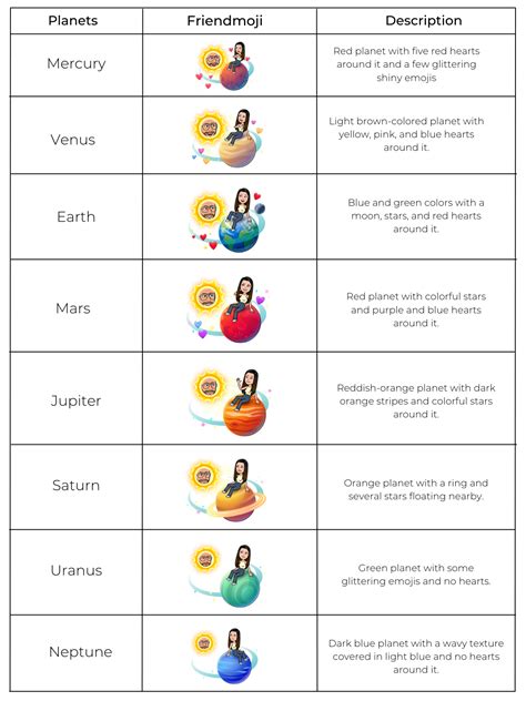 planeten snapchat|Snapchat Planets: Order, Meaning, and Complete Guide [2024] »。